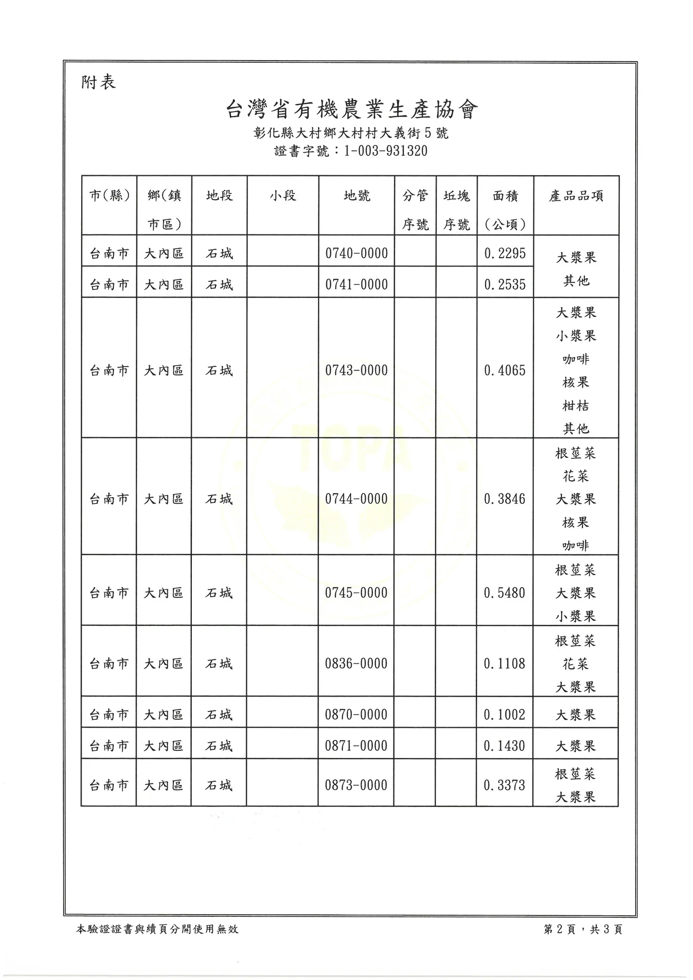 有機 李香芬1121222 頁面 2