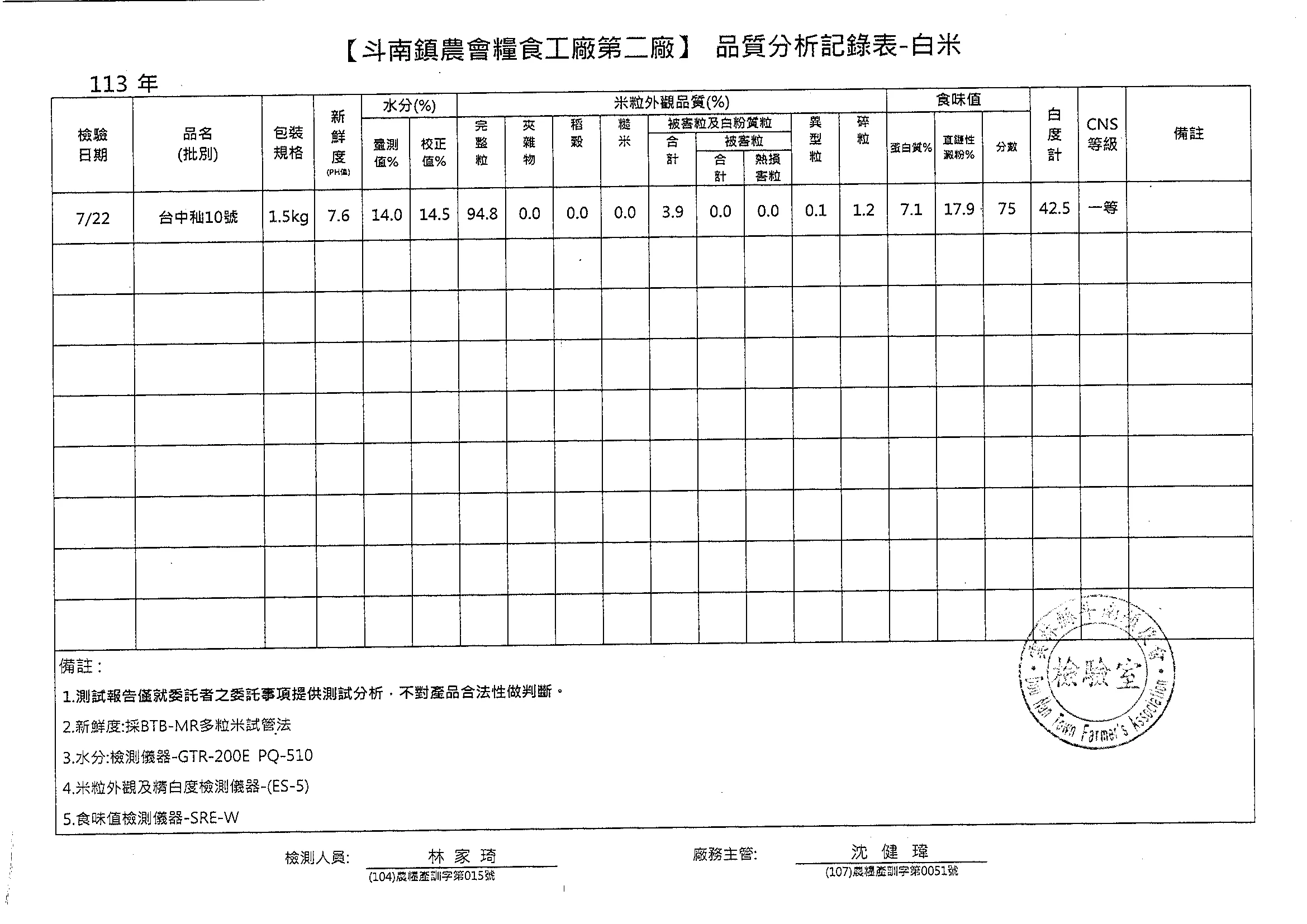 品質報告