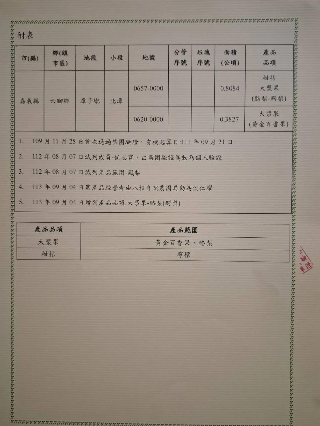 八毅有機農園證書2