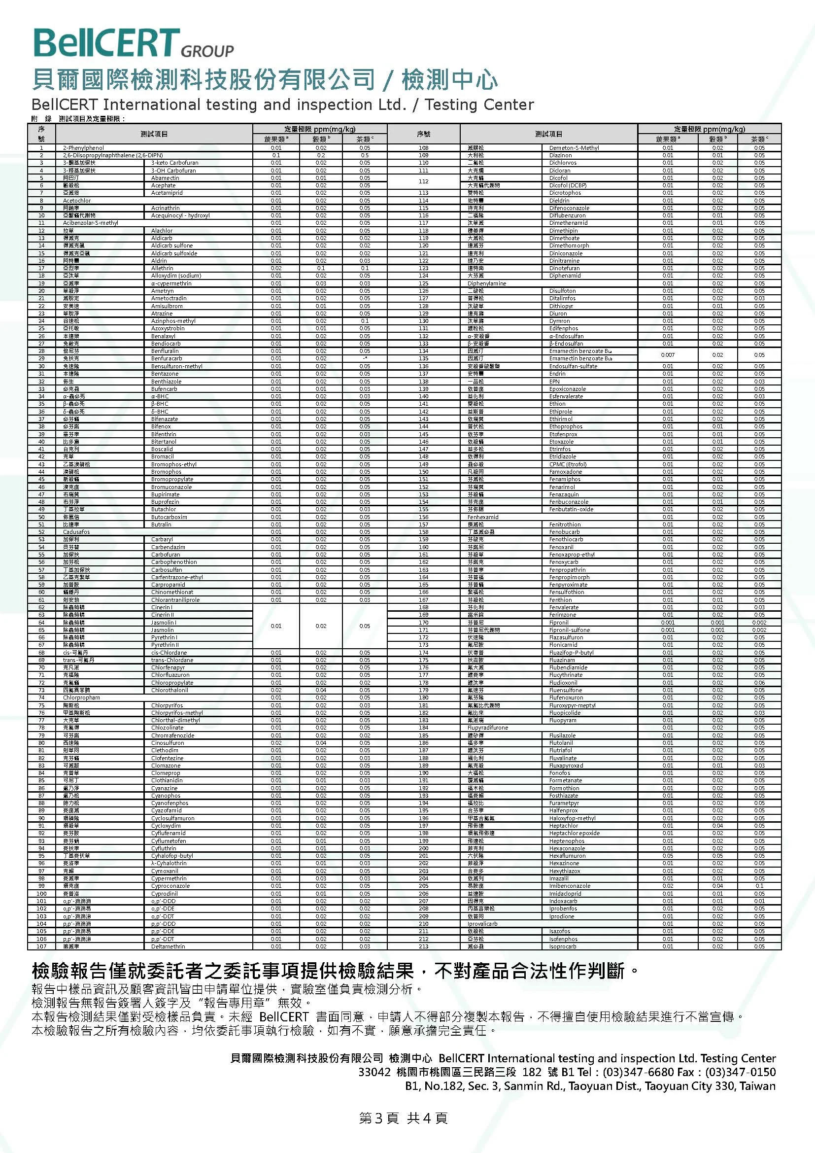 侯志霓 百香果 農藥殘留411項 頁面 3