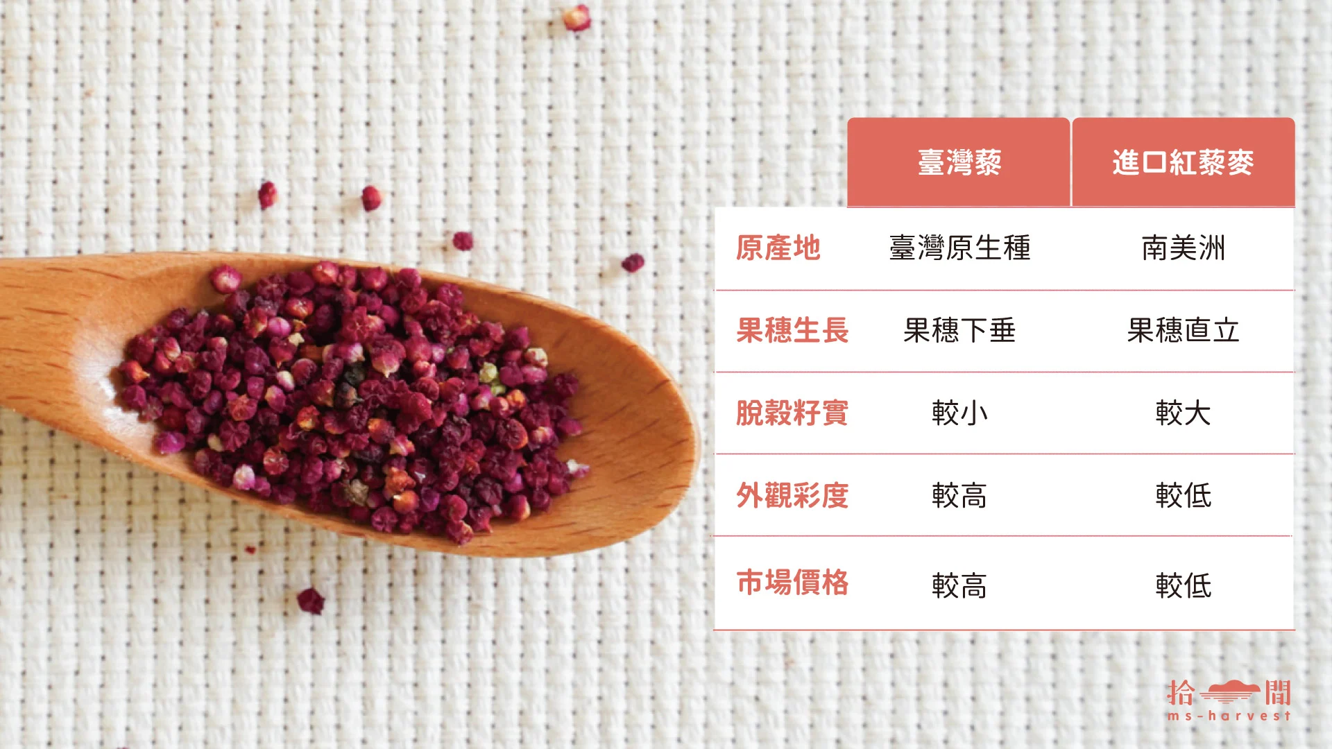 紅藜藜麥比較圖