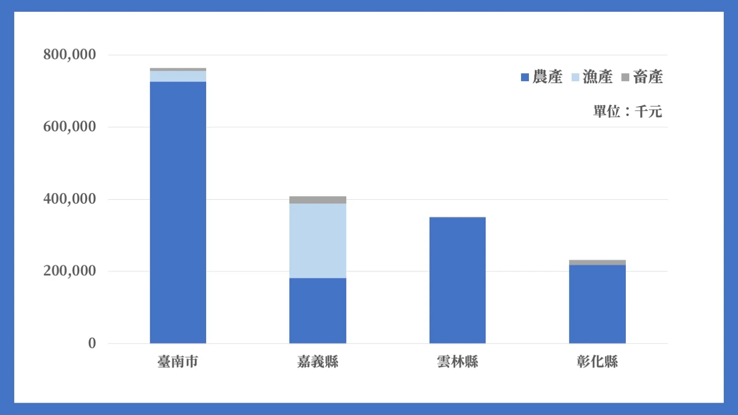 丹娜絲災情