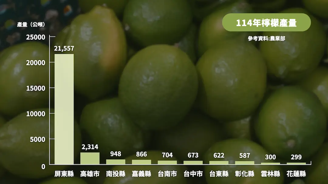 114年檸檬產量